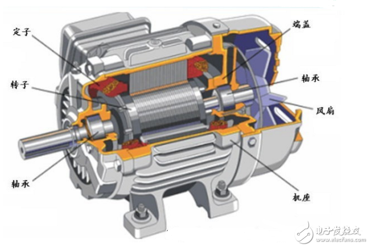 電動機型號及參數(shù)大全